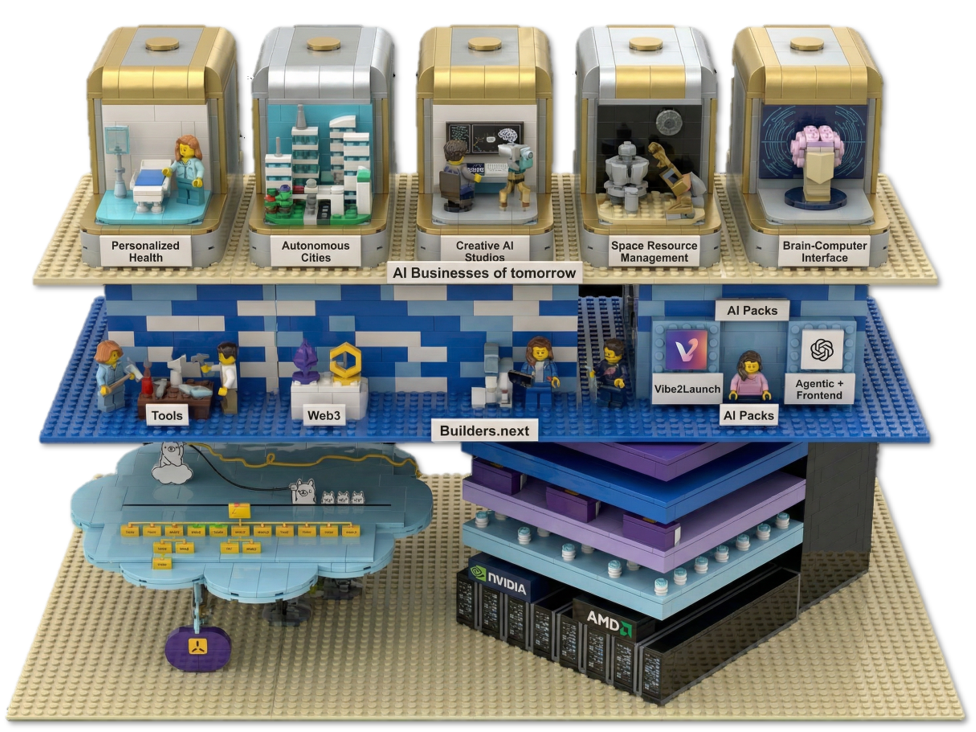 Builders.next AGI Continuum showing a private mesh feeding GPU stacks, mission control, and downstream buyers.